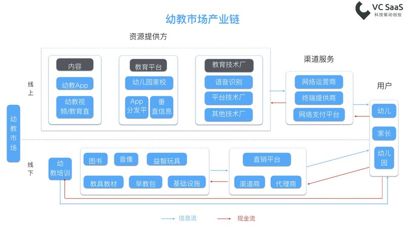 教育科技：工具推荐与误区纠偏