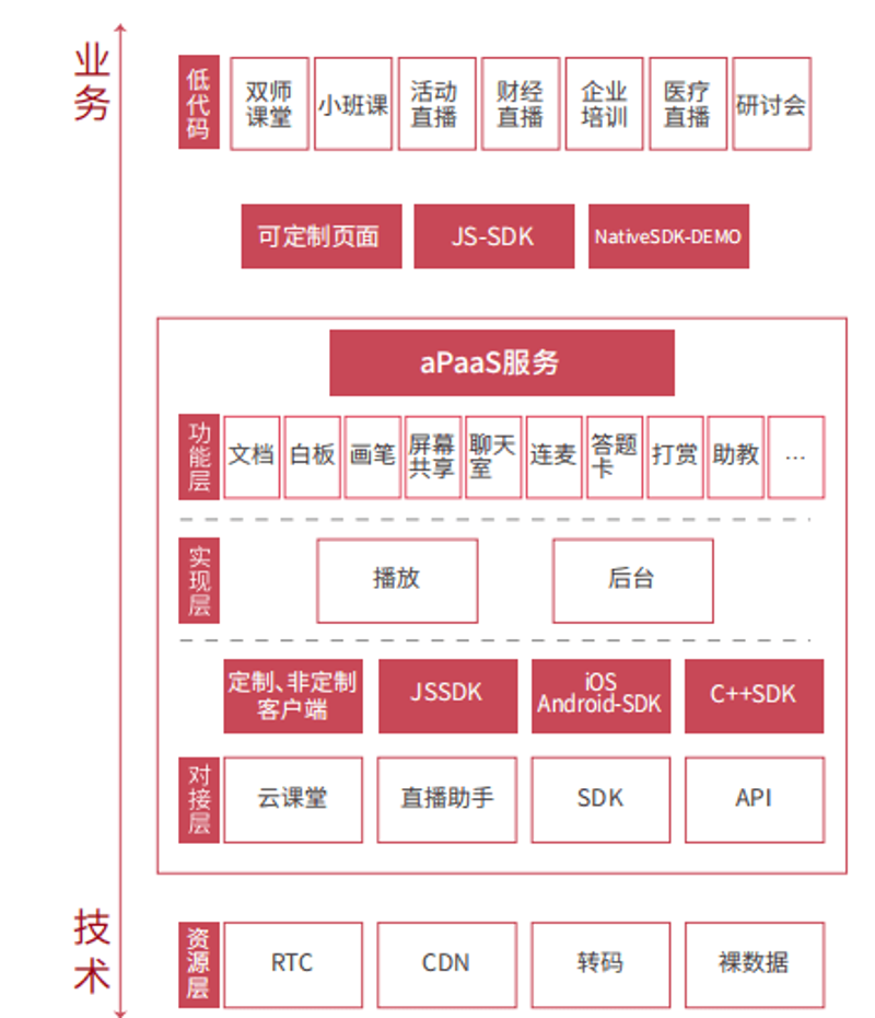 在数字化浪潮的推动下，教育科技成为新时代的重要组成部分。从在线课程到智能教学工具，教育科技正在改变着传统的学习方式。那么，究竟哪些教育科技工具更能满足现代学生的需求呢？