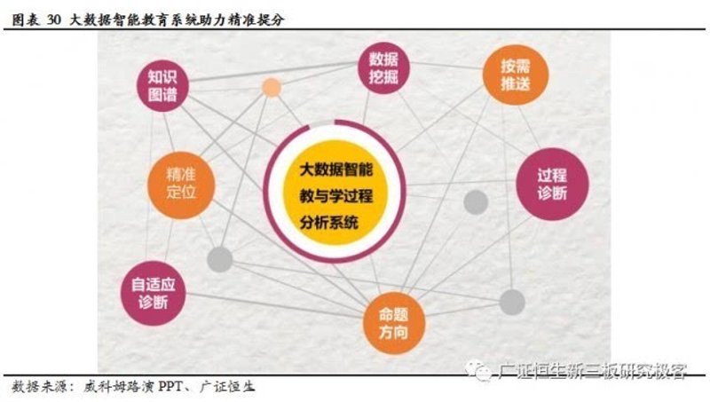 工具推荐类：如何选择最适合的教育科技产品