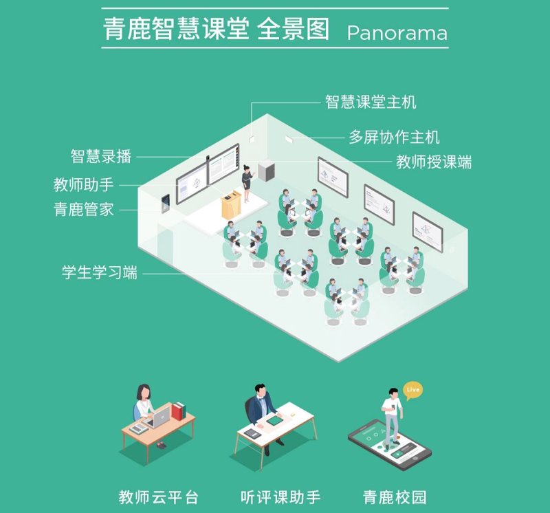 智慧课堂：打造未来教育的金钥匙