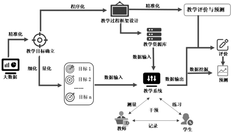 教育软件定制：打造适合您的个性化教学工具