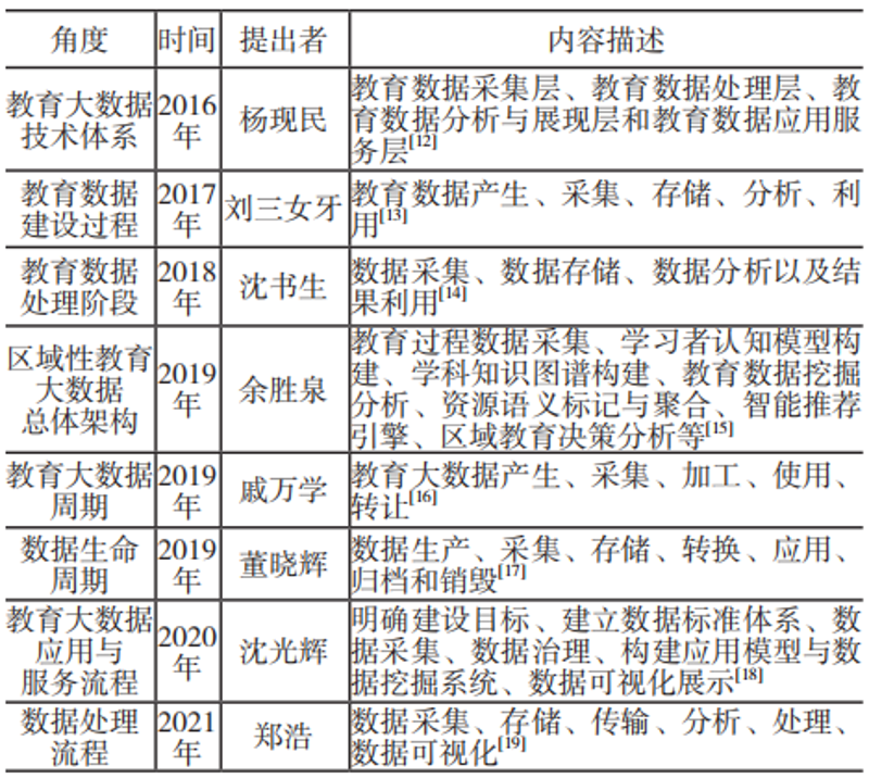 在线教育平台：一场变革的风暴