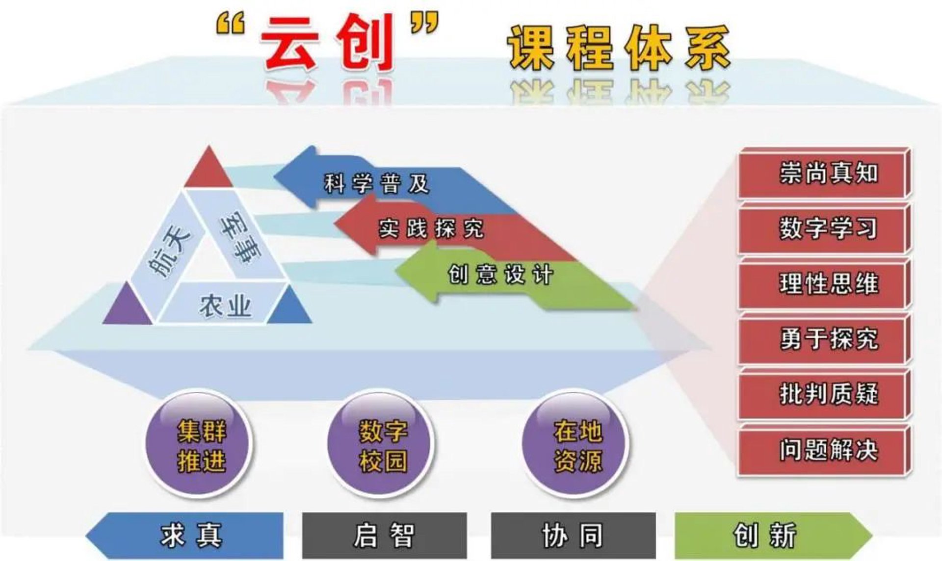 智慧课堂:教育创新的未来趋势