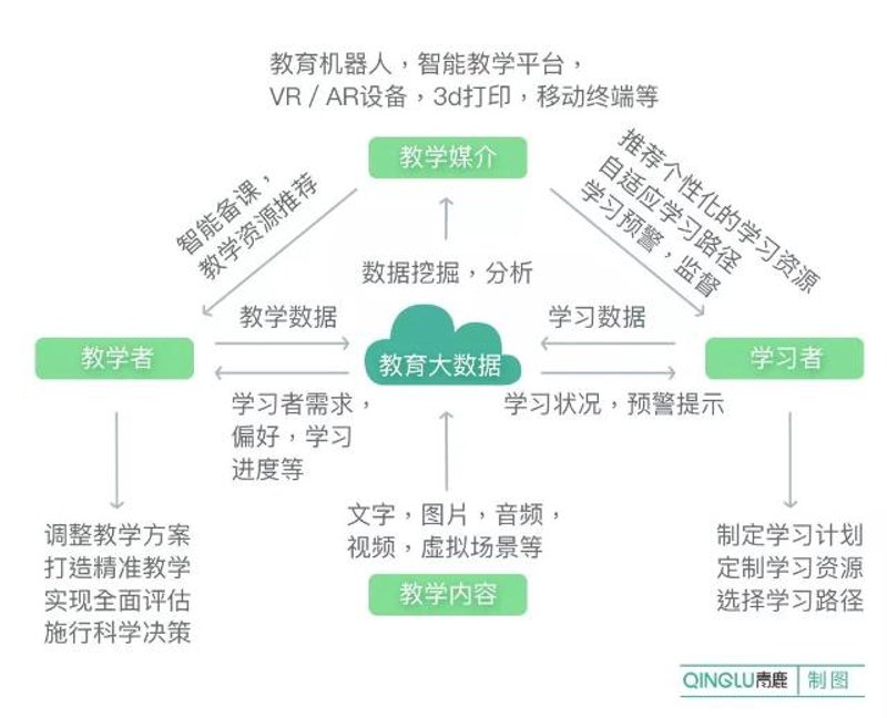 智慧课堂：科技如何重塑教育